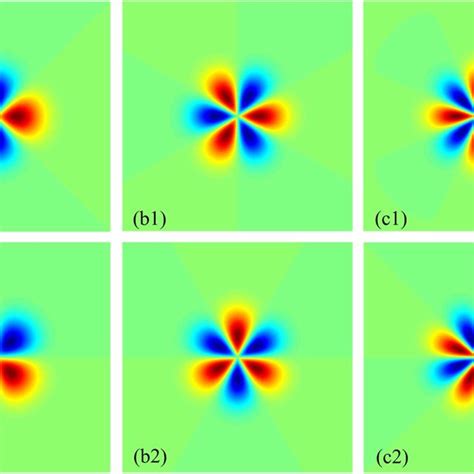 Theoretical Double Slit Interference Intensity Distribution For The Download Scientific Diagram