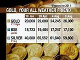 Photos of Today Price Of Gold In India