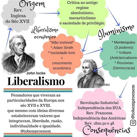 Mapa Conceitual Sobre As Teorias Liberal E Socialista Sobre Isso