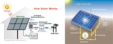 Diagram Of Solar Panels : Solar Wiring Diagram - Wiring Diagram And Schematic Diagram Images ...
