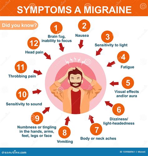Symptoms Of Migraine Infographics How To Determine If You Have A