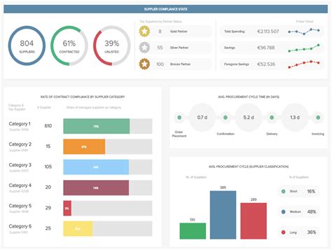 Kpi Dashboard See The Best Examples Templates