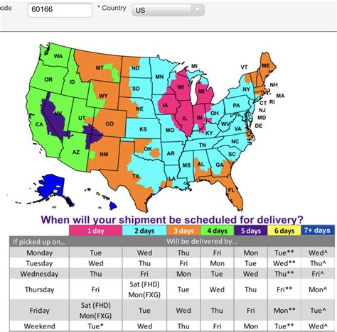Usa Orders Fed Ex Ground Delivery Time Estimations From Index Shipping Center Zip Code R