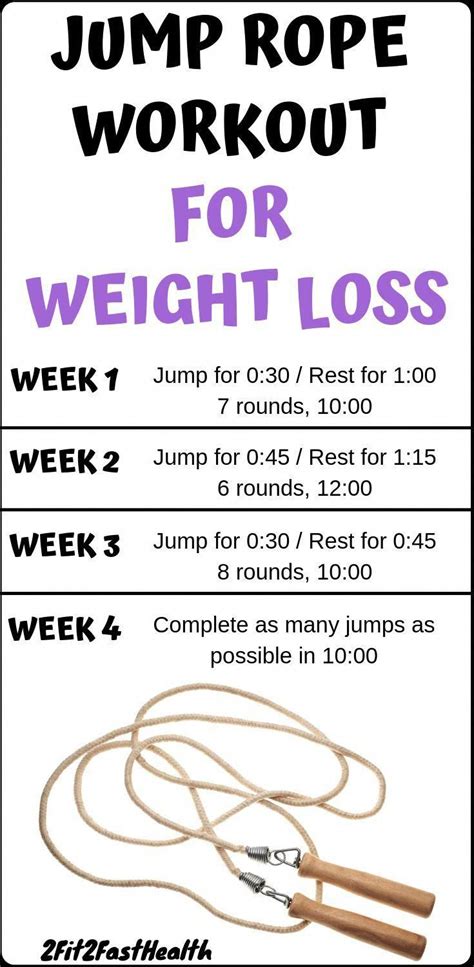 But jumping rope alone won't be enough to help you lose weight. Pin on Healthy diet to lose weight