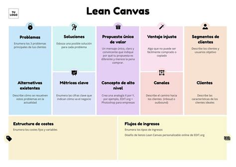 Exemplos editáveis de Lean Canvas on line