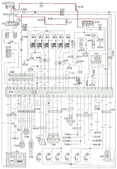 Volvo trucks mid fault codes. Volvo 850 2.3 1997 | Auto images and Specification