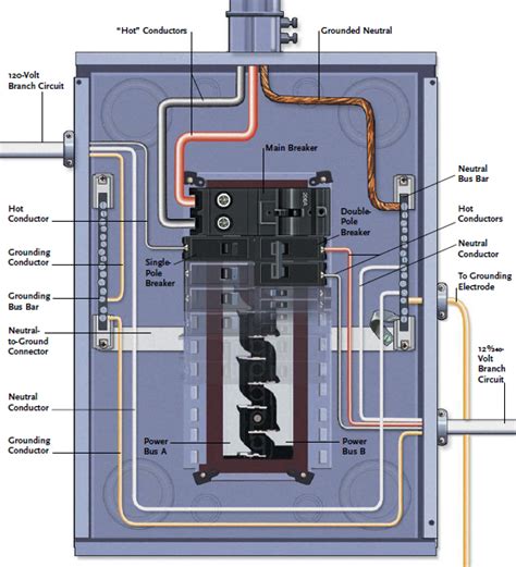 Complete Guide To Wiring