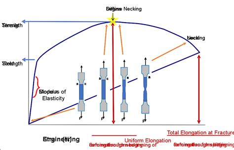 Tensile Strength Ahss Guidelines