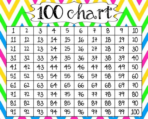 Printable 1 To 100 Number Chart Counting Free Fun Numbers 0 9