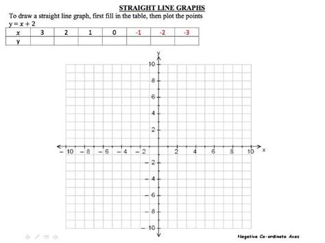 Straight Line Graphs Plotting Teaching Resources