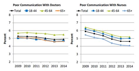 Communication Measures Hospital Agency For Healthcare Research And