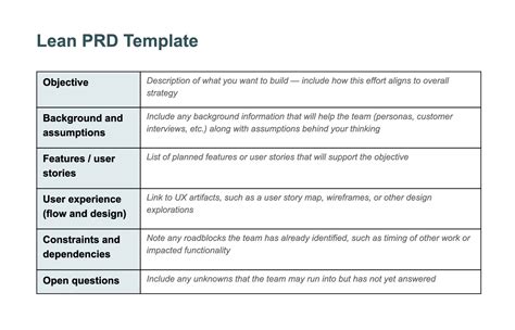 Product Requirements Document Prd Templates Free Downloads Aha