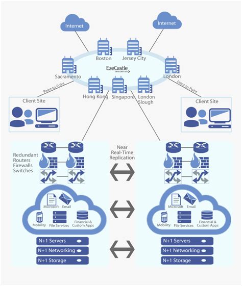 B Eze Private Cloud Infrastructure Private Cloud Network Diagram
