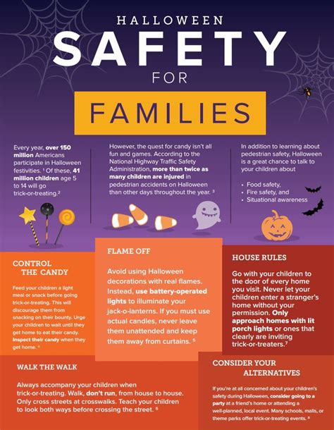 Halloween Safety For Families Pictures Photos And Images For Facebook