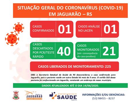 Fique por dentro das novidades do plano de vacinação do estado. Situação Geral do Covid-19 em Jaguarão - Prefeitura ...