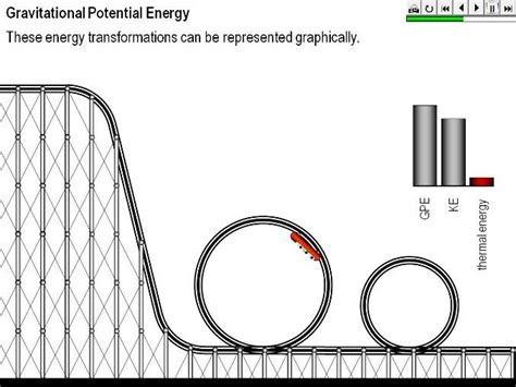 In physics, potential energy is the energy held by an object because of its position relative to other objects, stresses within itself, its electric charge, or other factors. Gravitational Potential Energy | Teaching Resources