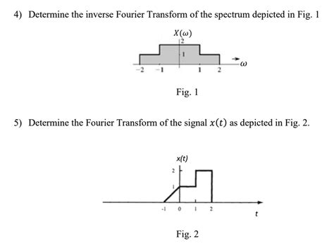Solved 4 Determine The Inverse Fourier Transform Of The Spectrum