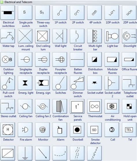 Seven Lessons Ive Learned From Residential Electrical Symbols Chart