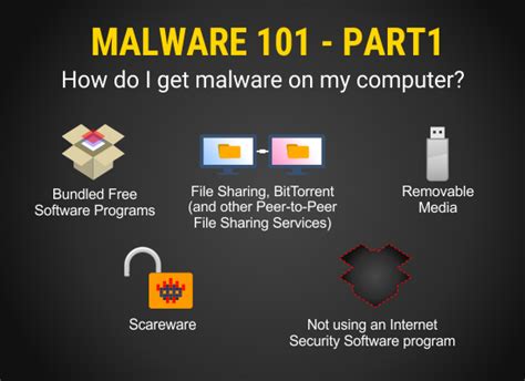 How To Check For Malware On Your Computer Musliholdings