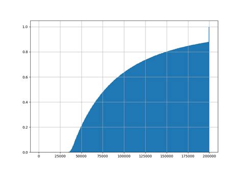 The hourly candle showed a decrease of roughly $8,000 on april 18, to a low of $50,931, losing 15% in the last 24 hours alone. Bitcoin $100k in 2021? Specific Price Projections - ItoVault