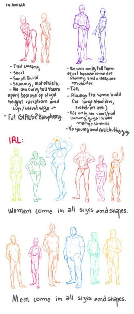 Drawing Body Types Step By Step 54 New Ideas Drawing Tips Drawing