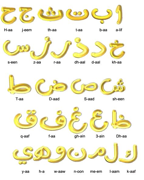 Hieroglyphic Alphabet Hieroglyphic Typewriter And The Arabic Alphabet