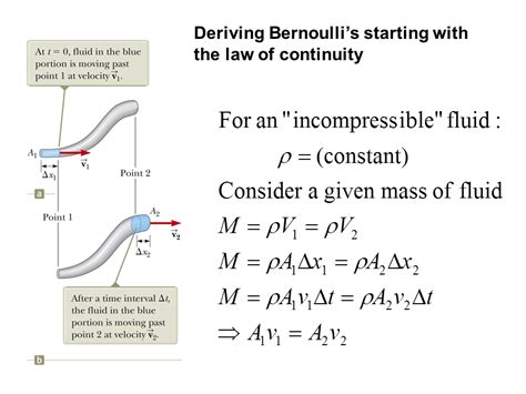 Derivation Applications Of Bernoulli Principal Presentation Physics