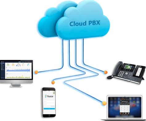 Cloud Pbx Tech Success