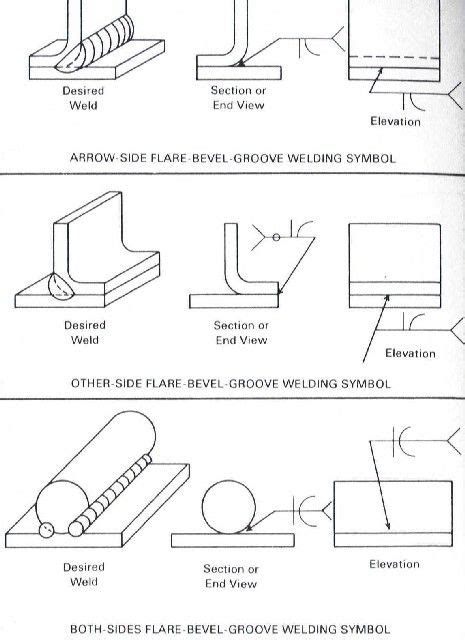 Your First Weldment Drawing — Six Pointers To Get You Started Weld