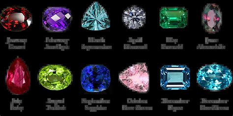 What Your Birthstone Symbolizes And How It Reflects Your Personality