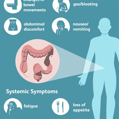Colon Cancer Signs Symptoms And Complications