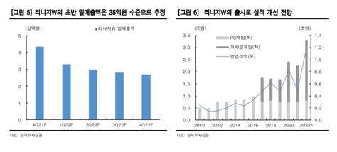 한투증권 엔씨소프트 극초반 일매출액 100억원 육박 가능성 네이트 뉴스