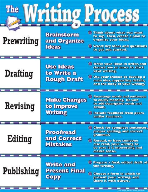Writing Process Chart Tcr7639 Teacher Created Resources