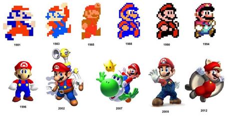 Evolution Of Mario