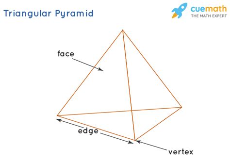 Pyramid Definition Properties Types Formulas Pyramid Shape