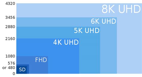 8k resolution refers to an image or display resolution with a width of approximately 8,000 pixels. World's first 8K TV broadcasts begin for Rio 2016 Olympics ...