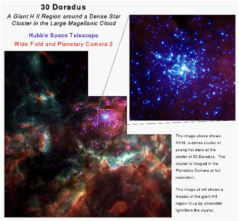 In The Center Of 30 Doradus Lies A Huge Cluster Of The Largest Hottest