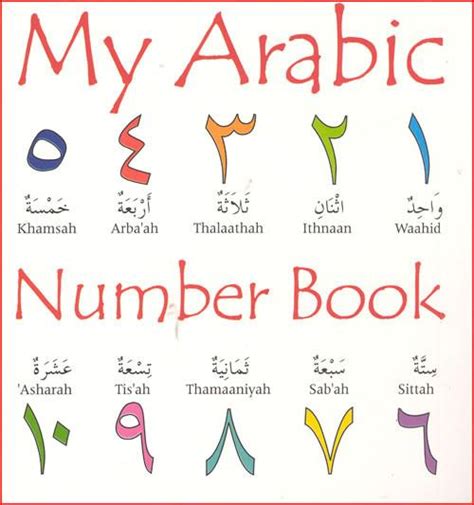 Nombor dalam bahasa arab, menempati sebahagian besar kehidupan seharian kita. Soalan Nombor Dalam Bahasa Arab - Kecemasan l