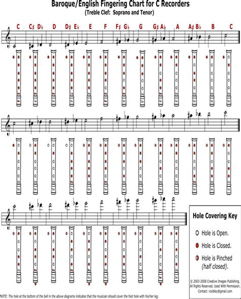 Download Baroque And English Fingering Chart For C Recorders for Free ...