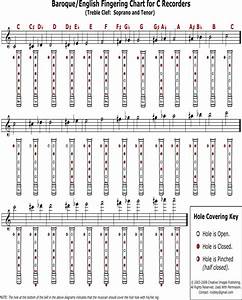 Download Baroque And English Chart For C Recorders For Free