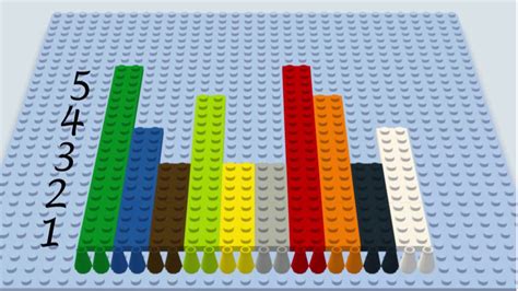 Lego Bar Chart Youtube
