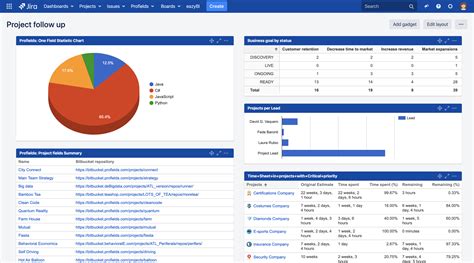 Using Jira Dashboards To Track Multiple Projects