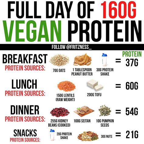 How To Eat 200 Grams Of Protein A Day Vegetarian Hutomo