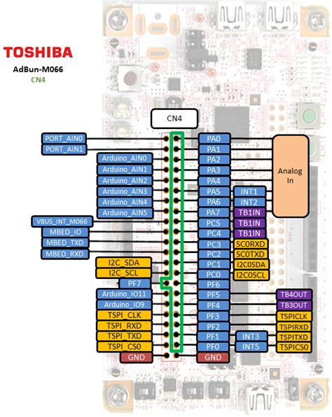 Arduino Pin Layout Pcb Circuits