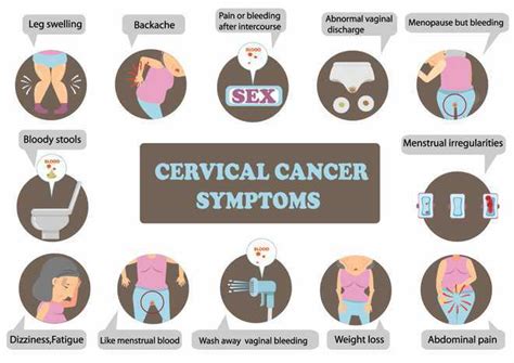 Cervical Cancer Causes Symptoms Stages Prevention