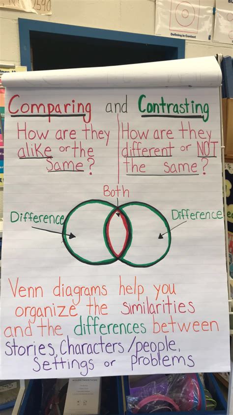 Comparing And Contrasting Anchor Chart Teaching Life Teaching