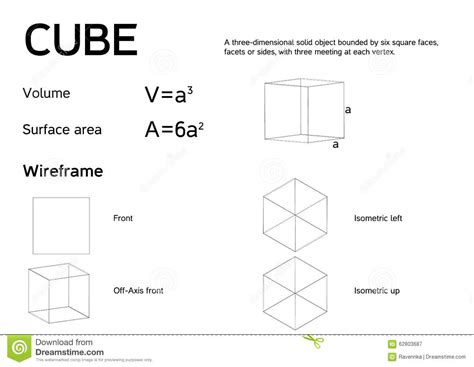 Cubo De Explicação Do Cartaz Matemático Com Fórmulas Para O Volume E