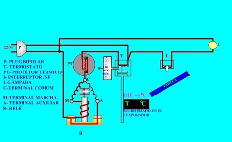 Circuito Electrico De Un Sistema De Refrigeracion Domestico Teoria