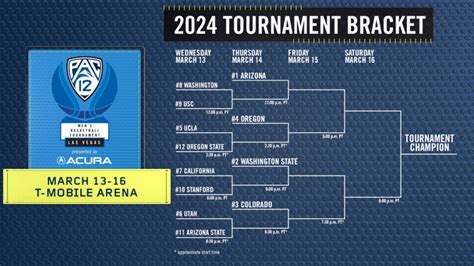 Bracket Set For 2024 Pac 12 Mens Basketball Tournament Presented By