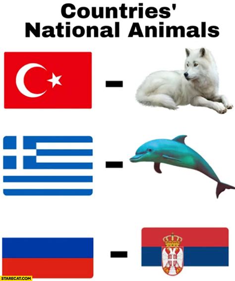 Countries National Animals Turkey Wolf Greece Dolphin Russia Serbia